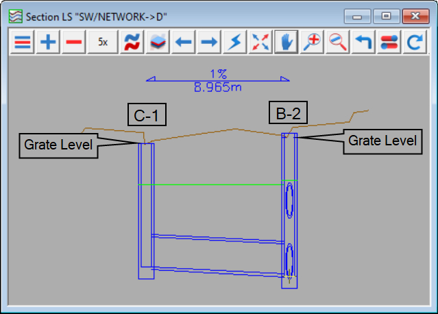 Longsection of stormwater pipe showing upstream grate level lower than downstream grate level and Qx Routing disabled